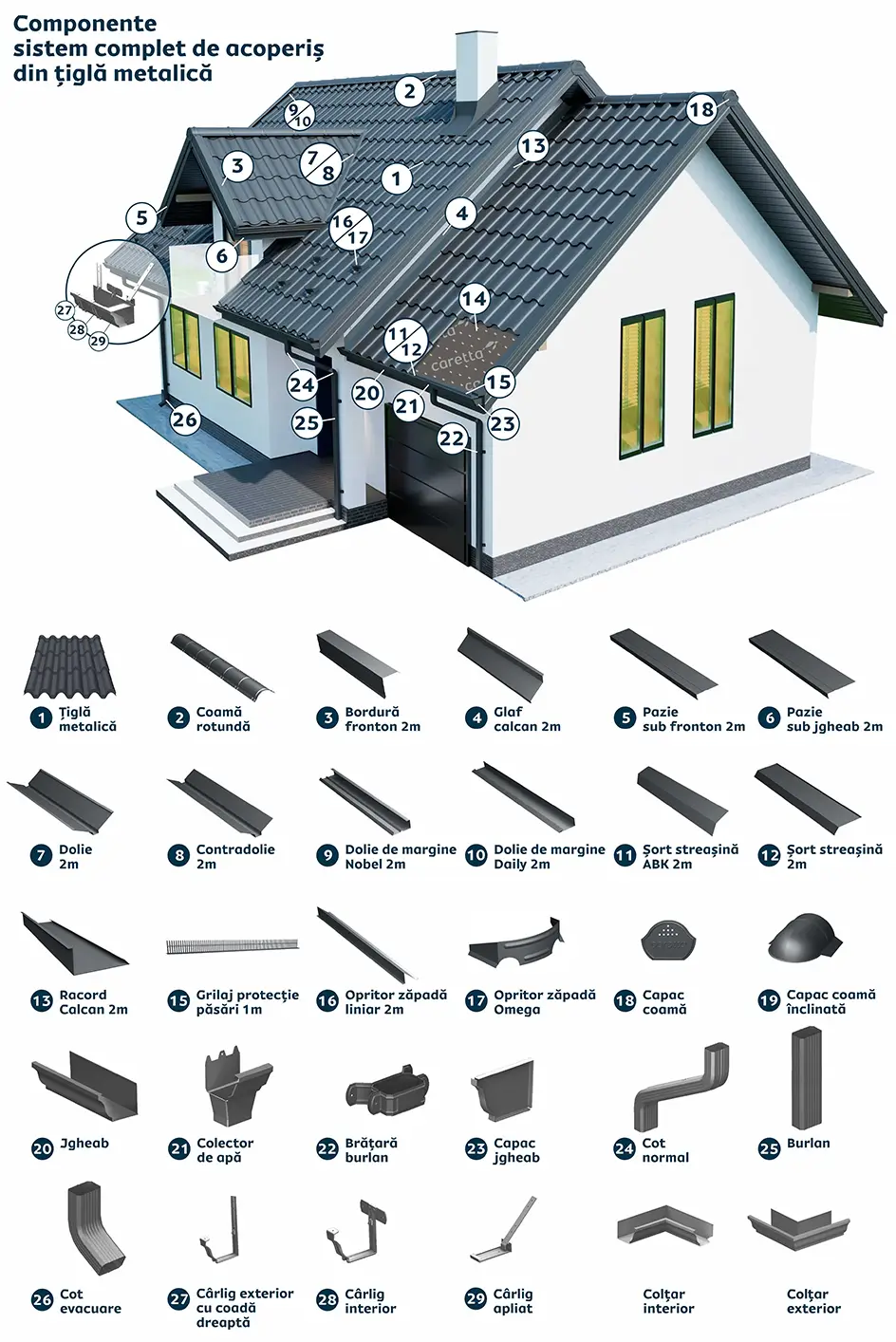 componente-sistem-complet-tigla-metalica