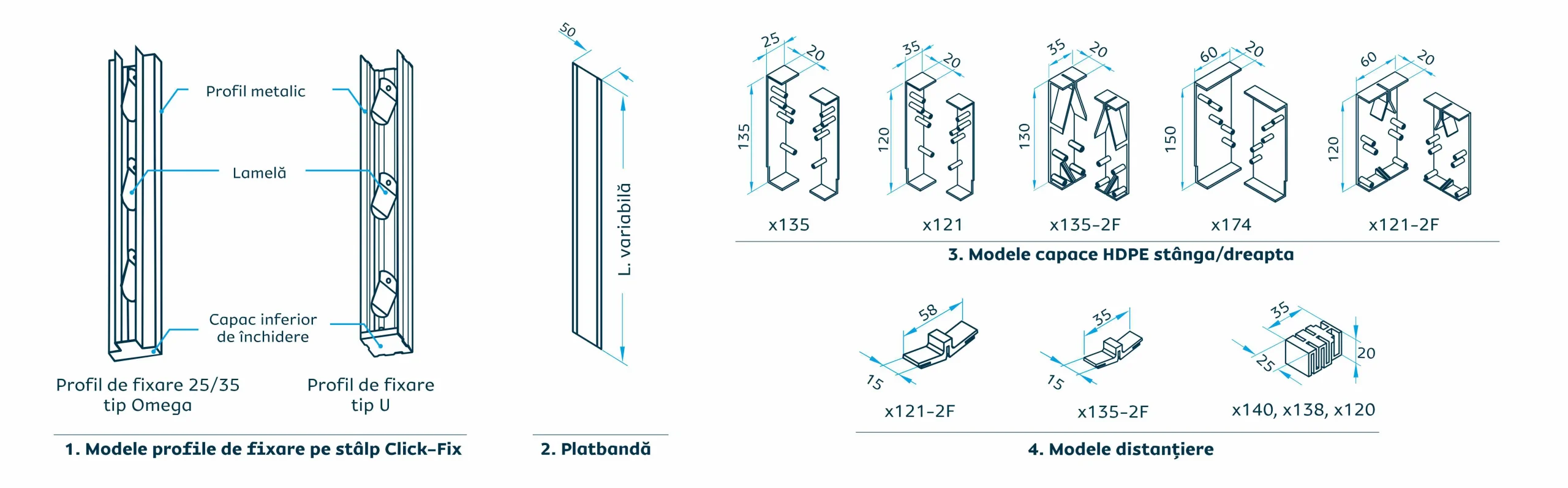 sistem-de-prindere-click-fix-caretta