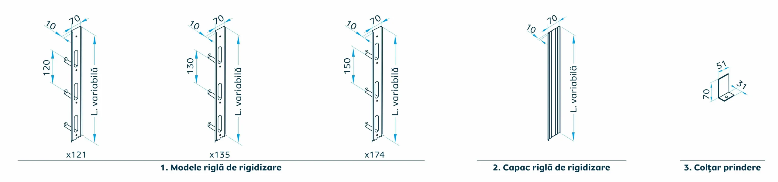 sistem-de-rigidizare-caretta